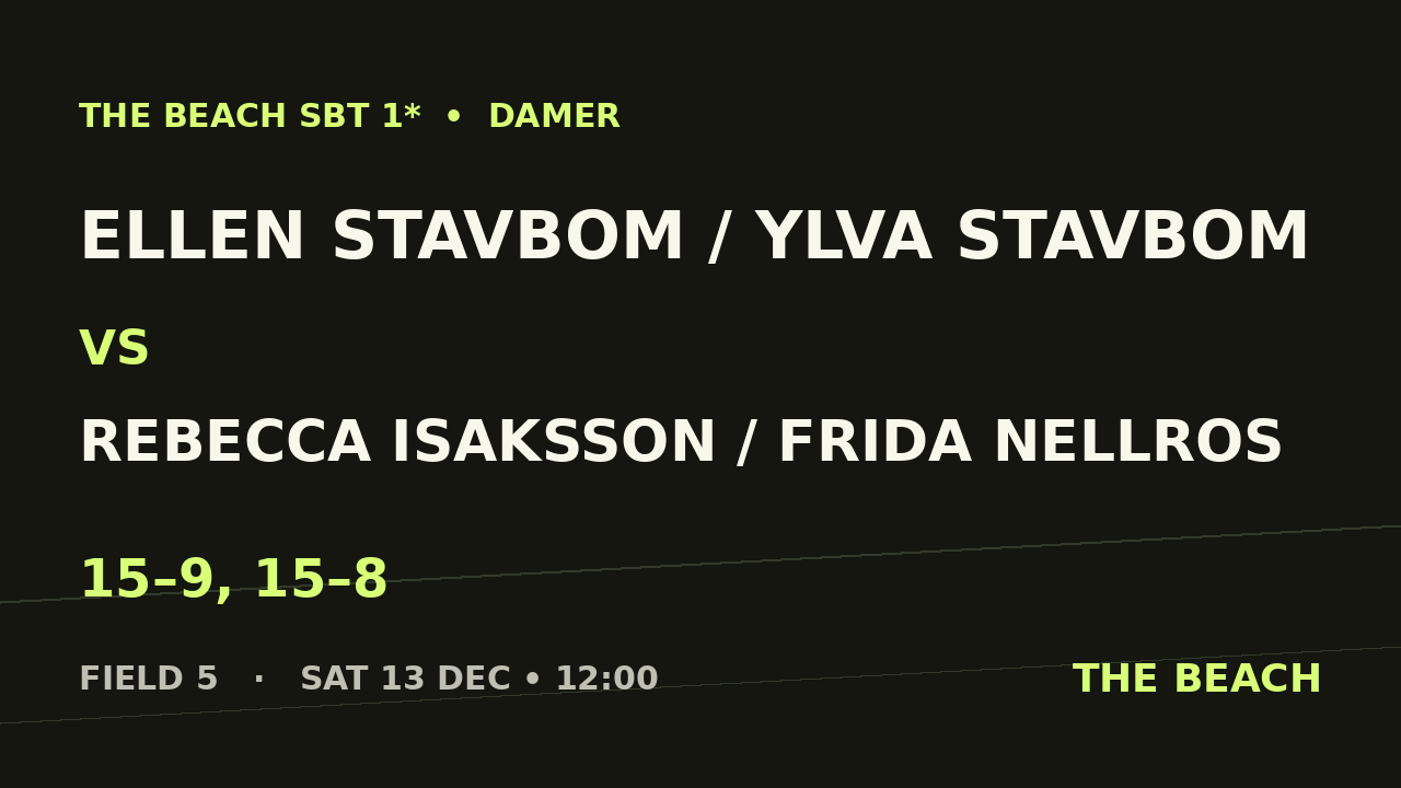 Ellen Stavbom / Ylva Stavbom vs Rebecca Isaksson / Frida Nellros