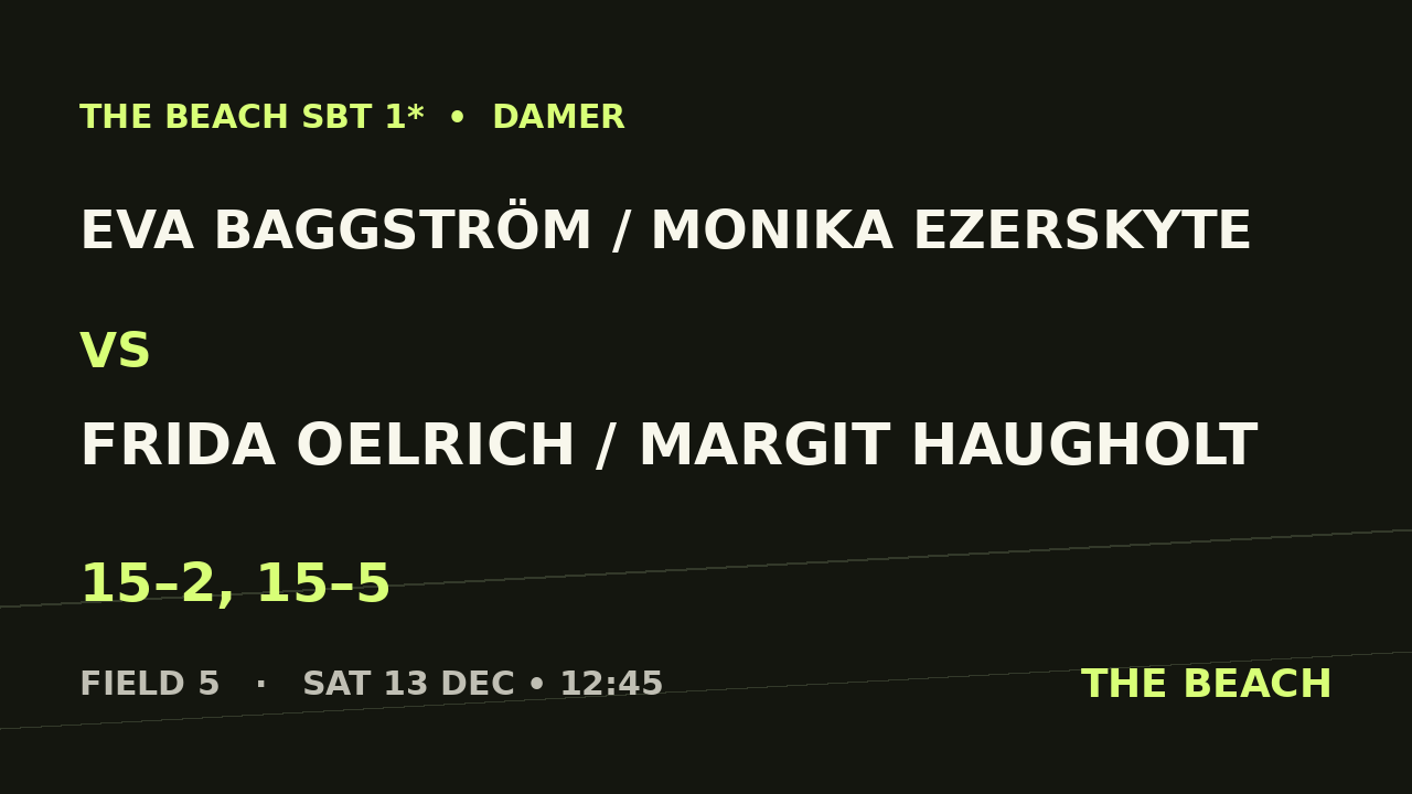 Eva Baggström / Monika Ezerskyte vs Frida Oelrich / Margit Haugholt