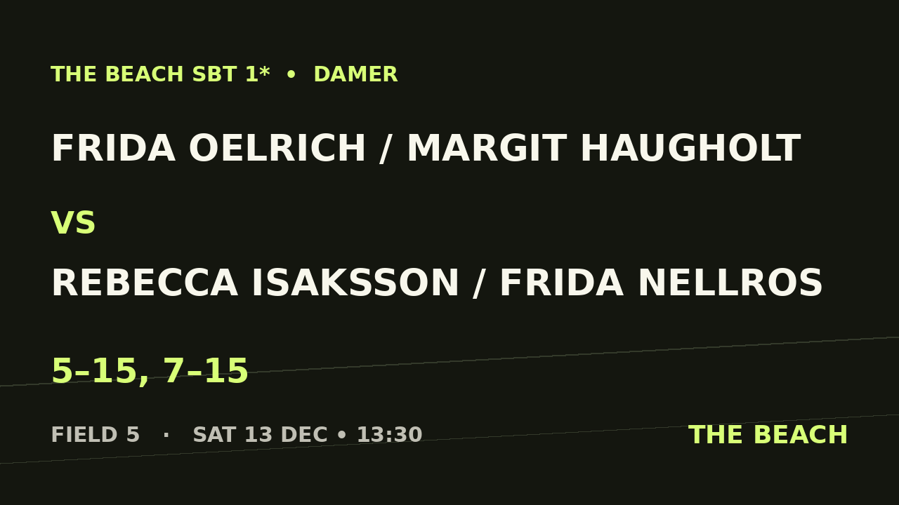 Frida Oelrich / Margit Haugholt vs Rebecca Isaksson / Frida Nellros