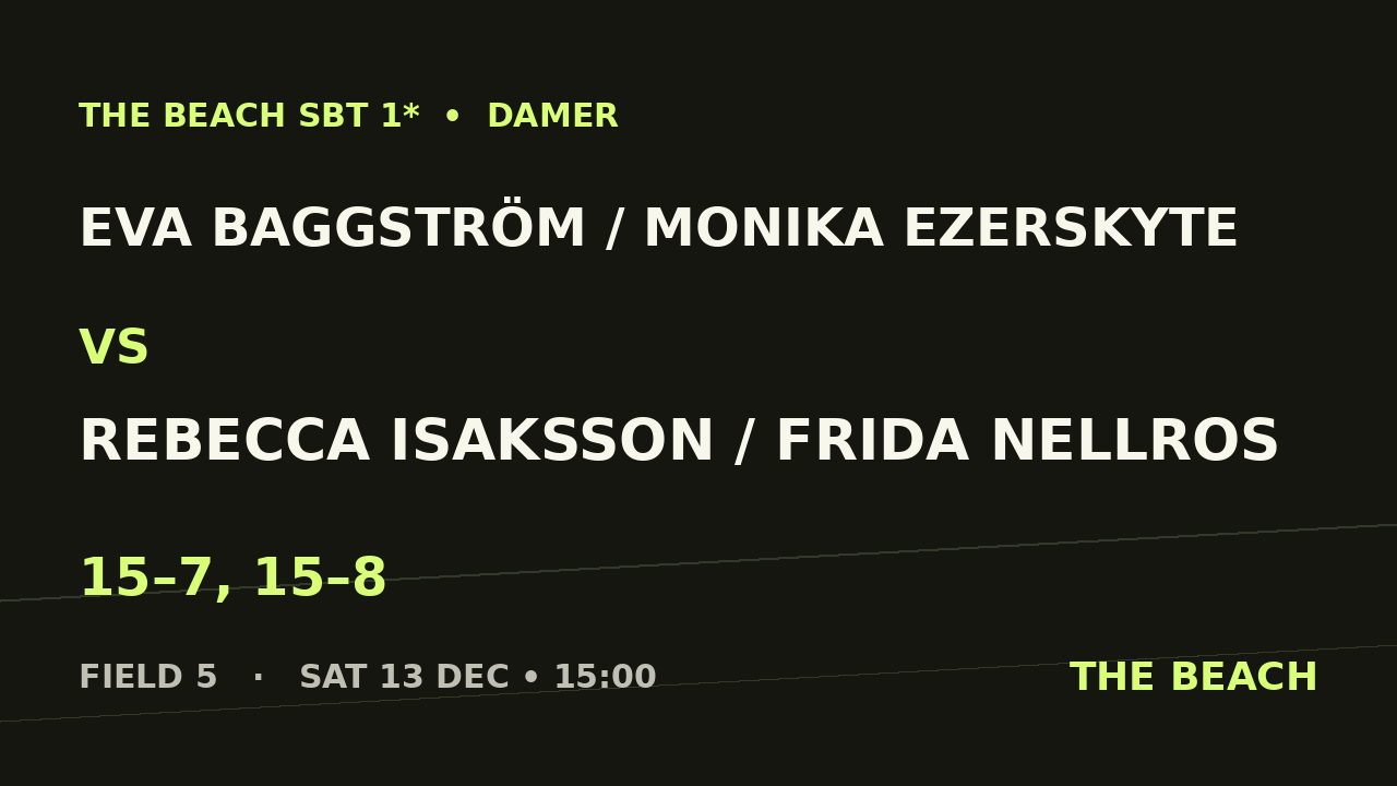 Eva Baggström / Monika Ezerskyte vs Rebecca Isaksson / Frida Nellros
