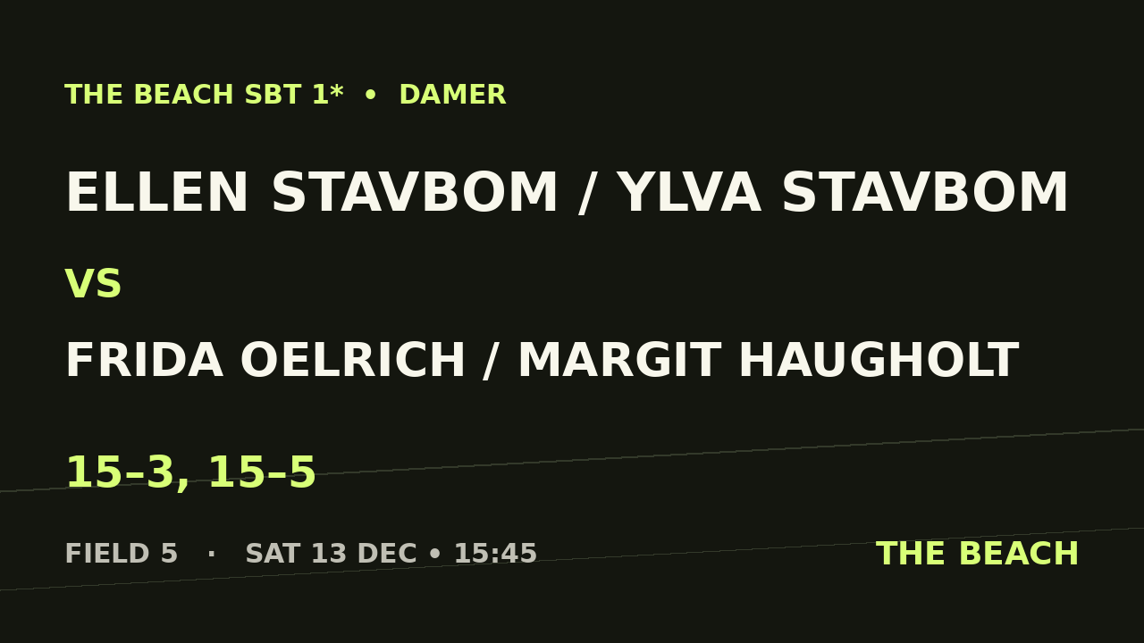 Ellen Stavbom / Ylva Stavbom vs Frida Oelrich / Margit Haugholt
