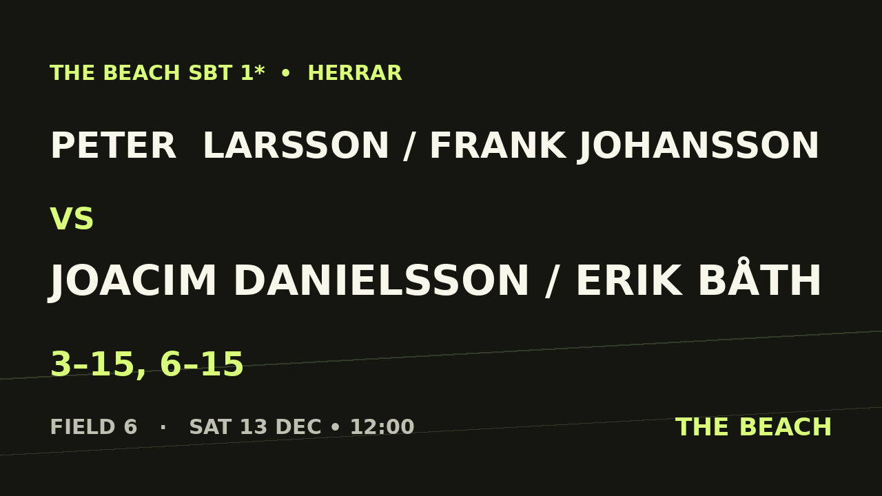 Peter  Larsson / Frank Johansson vs Joacim Danielsson / Erik Båth