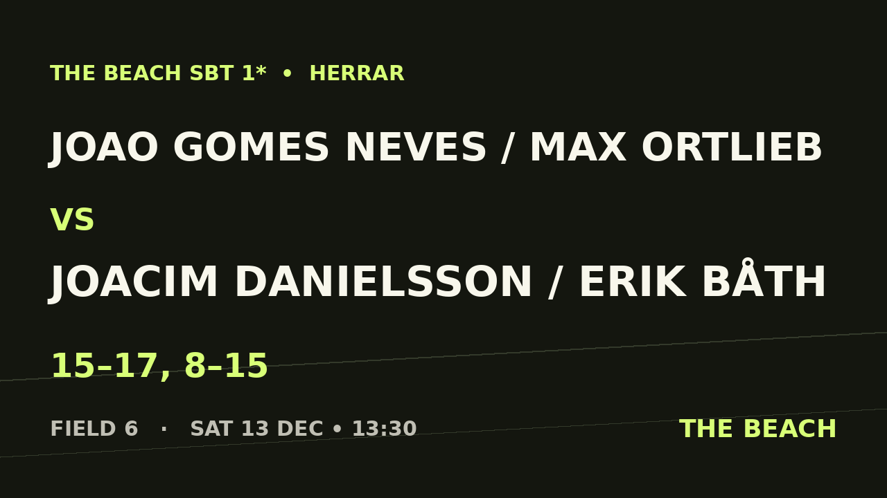 Joao Gomes Neves / Max Ortlieb vs Joacim Danielsson / Erik Båth