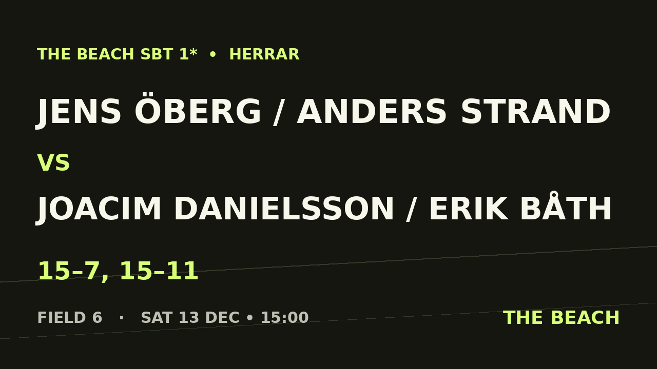 Jens Öberg / Anders Strand vs Joacim Danielsson / Erik Båth