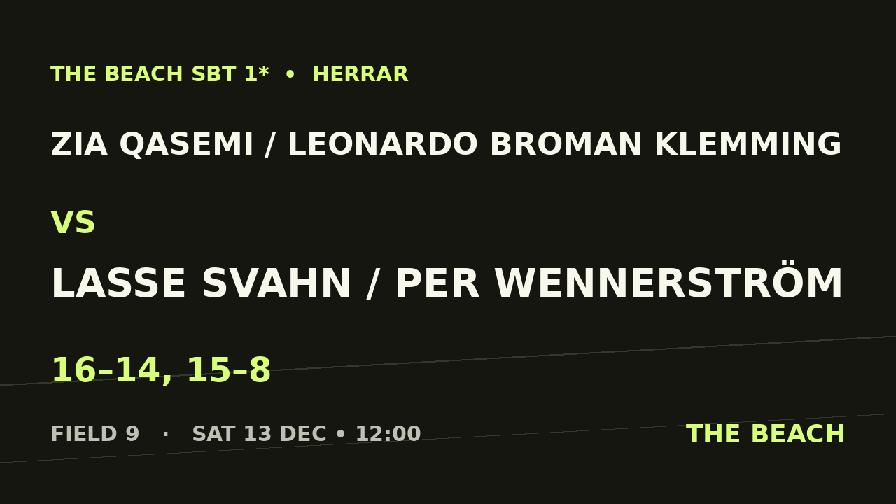 Zia Qasemi / Leonardo Broman Klemming vs Lasse Svahn / Per Wennerström