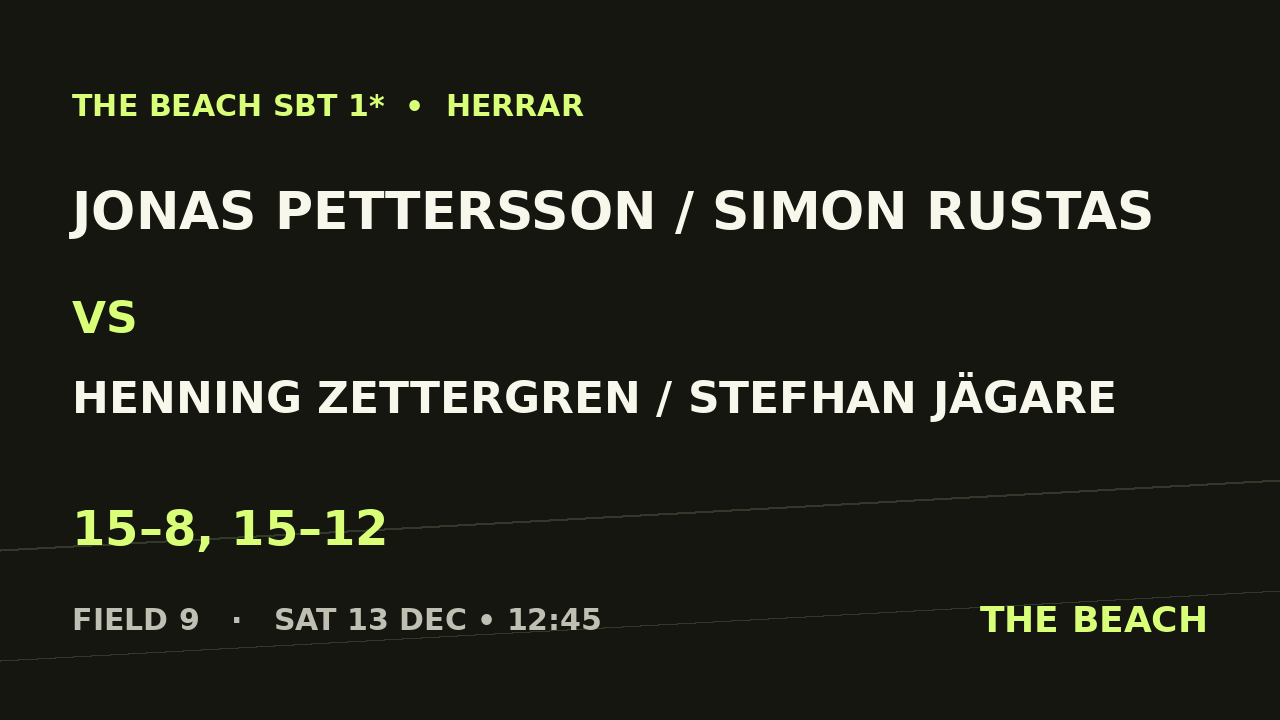 Jonas Pettersson / Simon Rustas vs Henning Zettergren / Stefhan Jägare