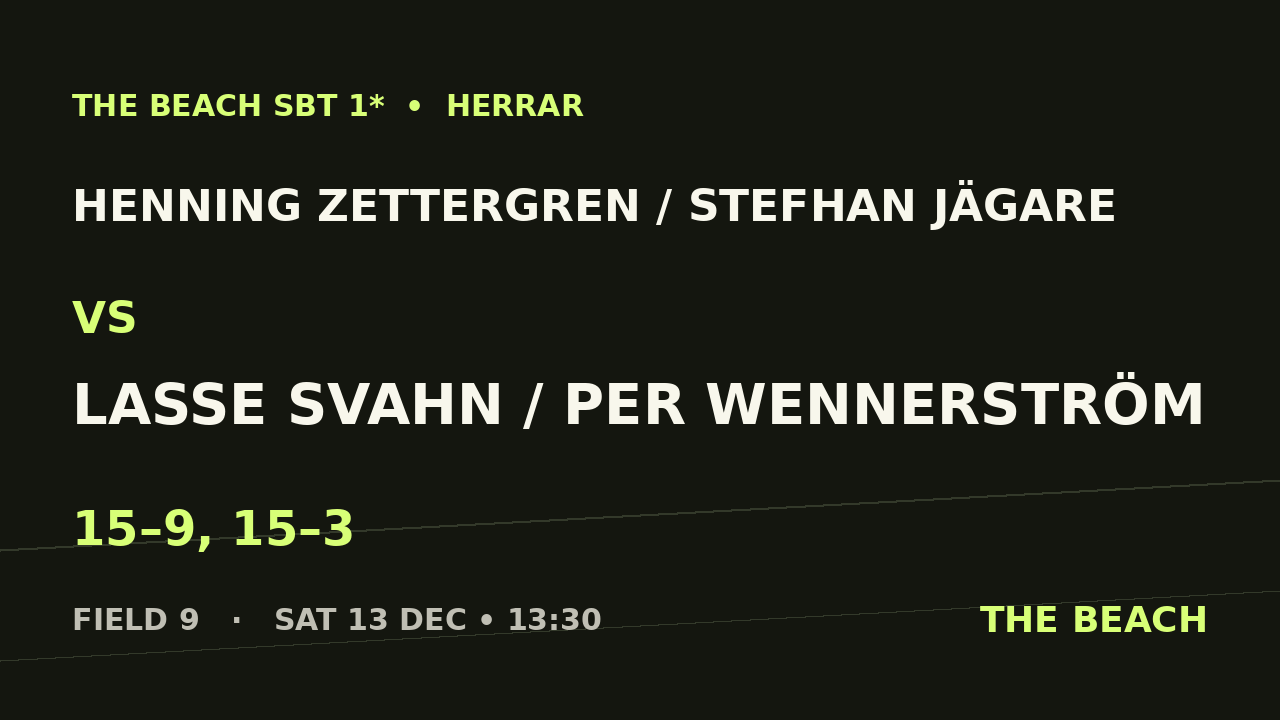 Henning Zettergren / Stefhan Jägare vs Lasse Svahn / Per Wennerström
