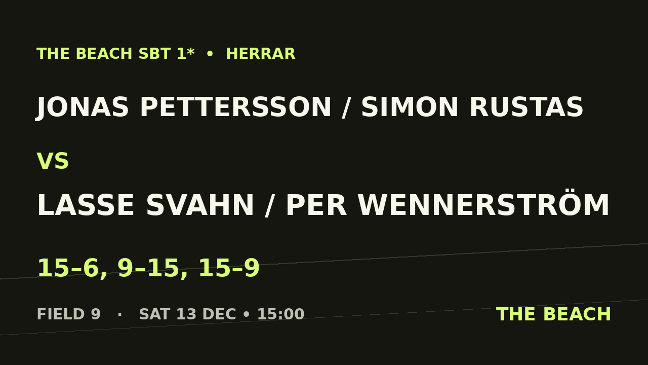 Jonas Pettersson / Simon Rustas vs Lasse Svahn / Per Wennerström