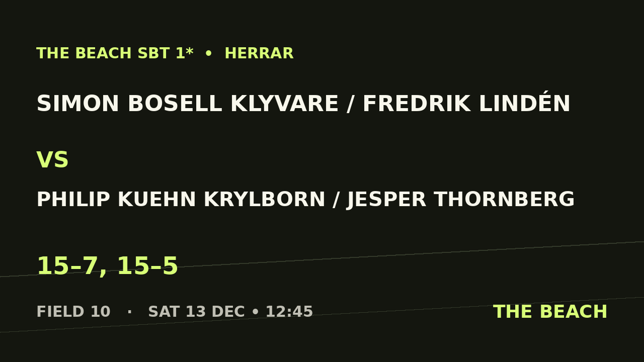 Simon Bosell Klyvare / Fredrik Lindén vs Philip Kuehn Krylborn / Jesper Thornberg