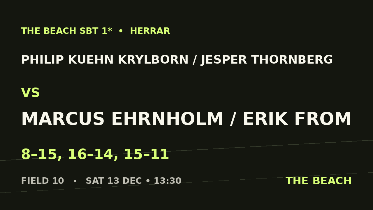 Philip Kuehn Krylborn / Jesper Thornberg vs Marcus Ehrnholm / Erik From