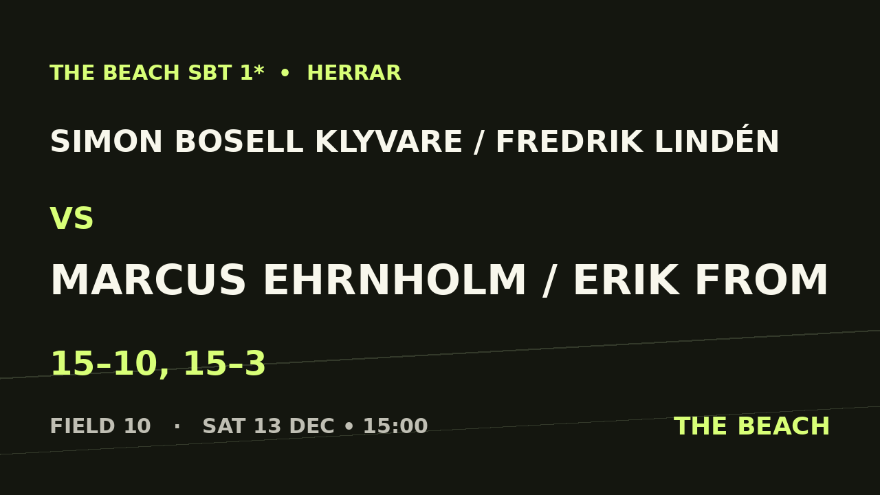Simon Bosell Klyvare / Fredrik Lindén vs Marcus Ehrnholm / Erik From