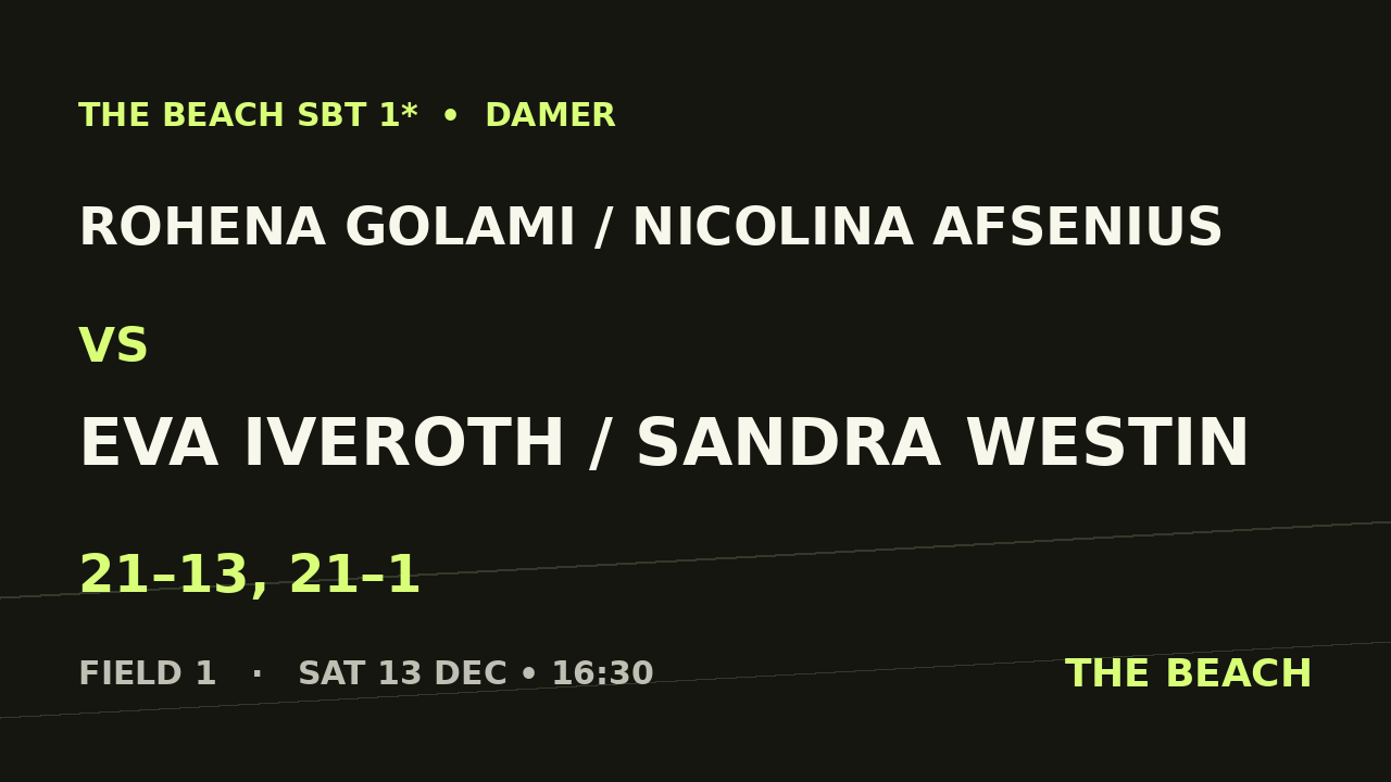 Åttondel 1 – Rohena Golami / Nicolina Afsenius vs Eva Iveroth / Sandra Westin