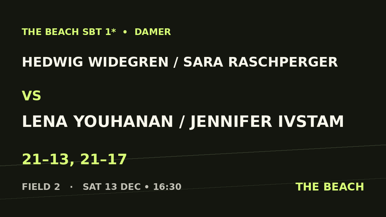Åttondel 2 – Hedwig Widegren / Sara Raschperger vs Lena Youhanan / Jennifer Ivstam