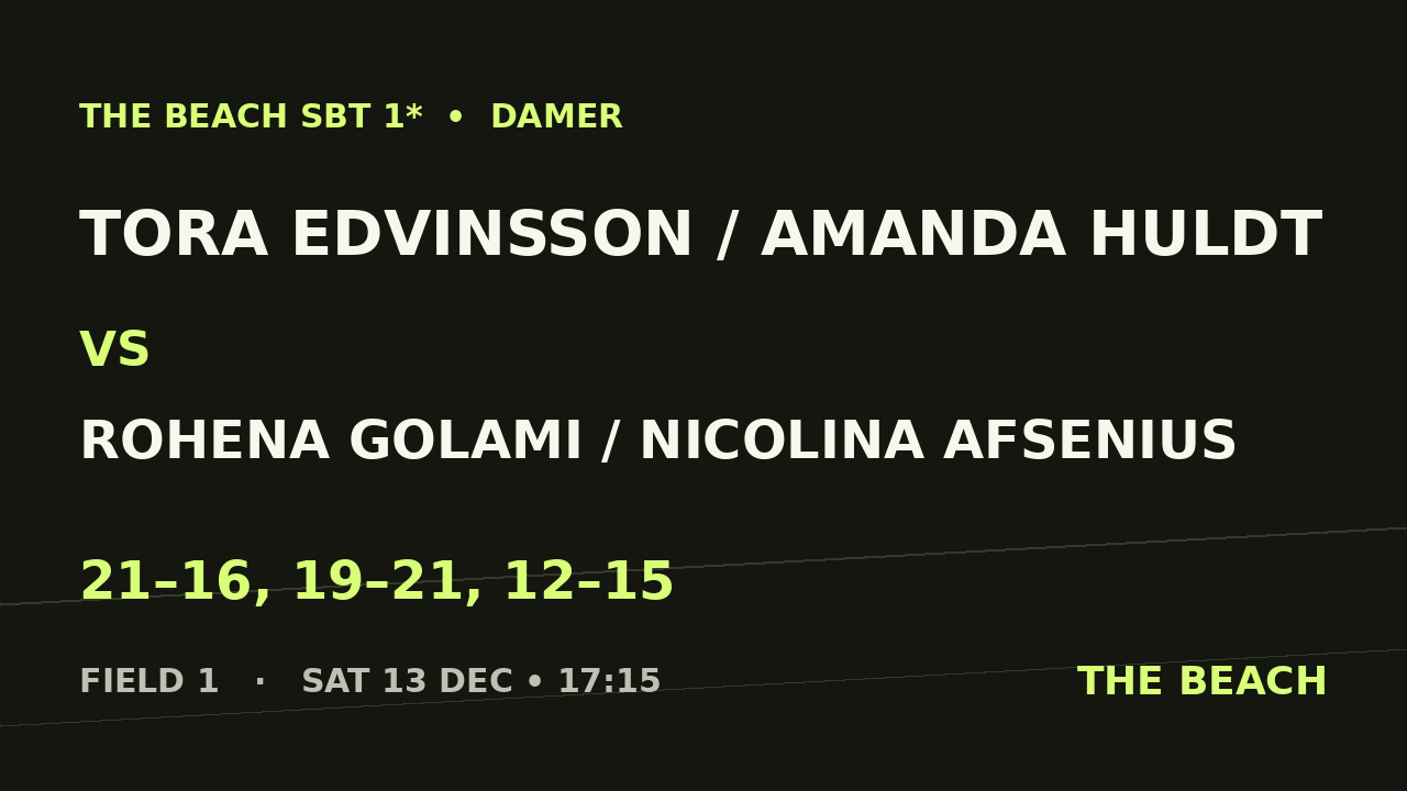 Quart 1 – Tora Edvinsson / Amanda Huldt vs Rohena Golami / Nicolina Afsenius