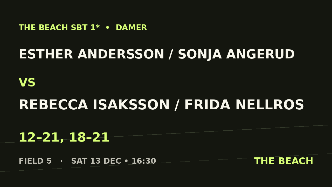 B - Quart 3 – Esther Andersson / Sonja Angerud vs Rebecca Isaksson / Frida Nellros