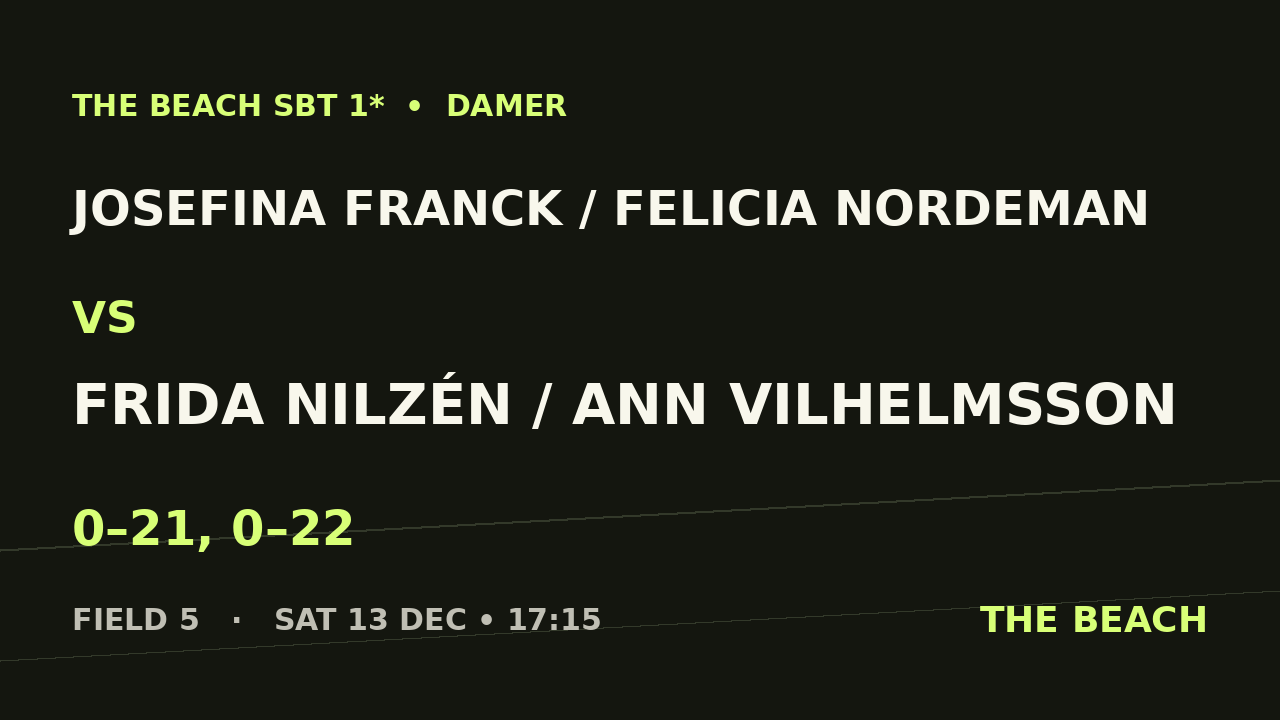 B - Quart 4 – Josefina Franck / Felicia Nordeman vs Frida Nilzén / Ann Vilhelmsson