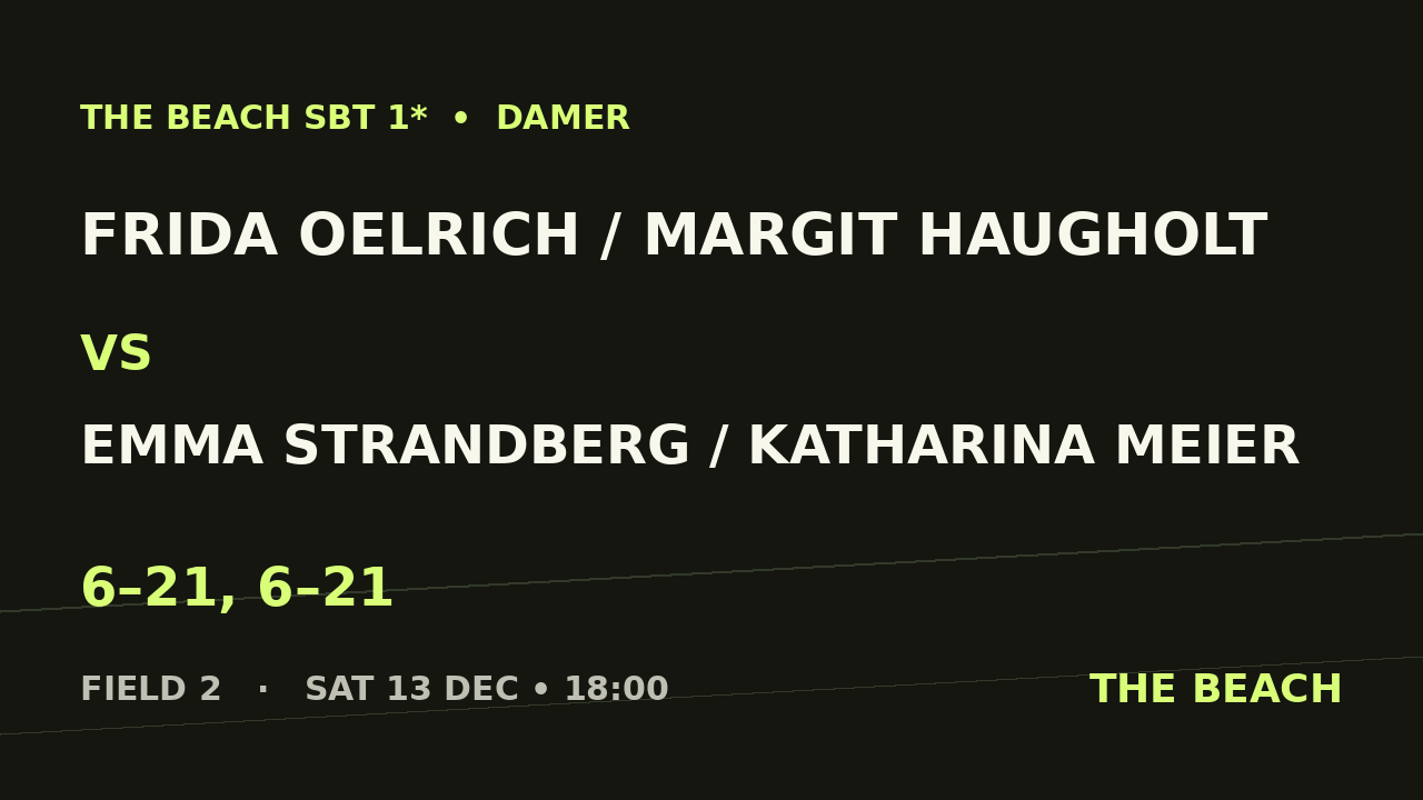 B - Semi 1 – Frida Oelrich / Margit Haugholt vs Emma Strandberg / Katharina Meier