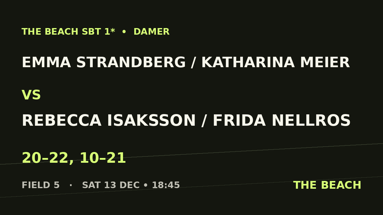 B - Final – Emma Strandberg / Katharina Meier vs Rebecca Isaksson / Frida Nellros