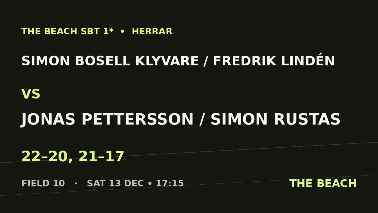 Quart 2 – Simon Bosell Klyvare / Fredrik Lindén vs Jonas Pettersson / Simon Rustas