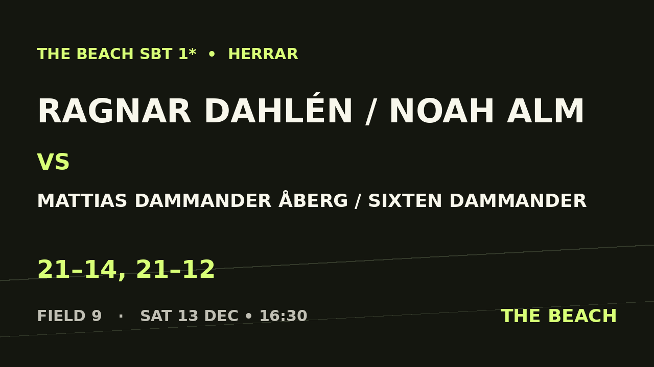 B - Åttondel 1 – Ragnar Dahlén / Noah Alm vs Mattias Dammander Åberg / Sixten Dammander