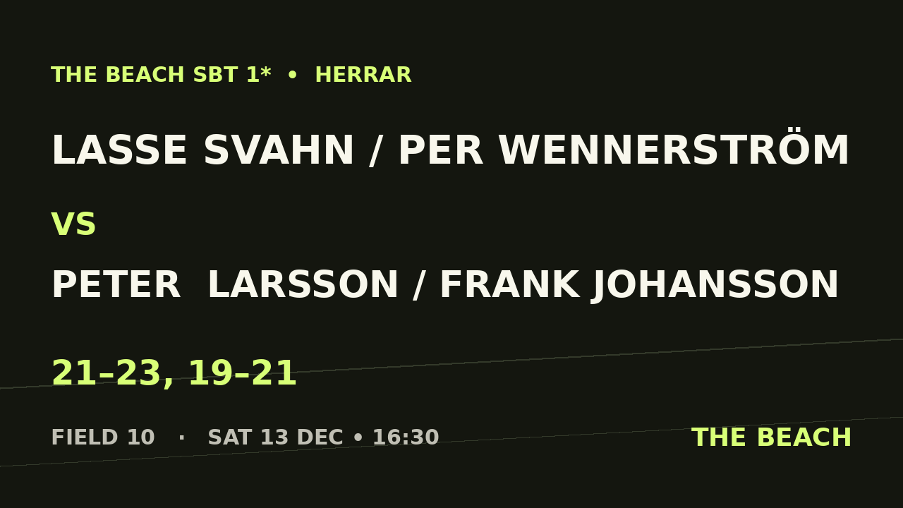 B - Åttondel 2 – Lasse Svahn / Per Wennerström vs Peter  Larsson / Frank Johansson