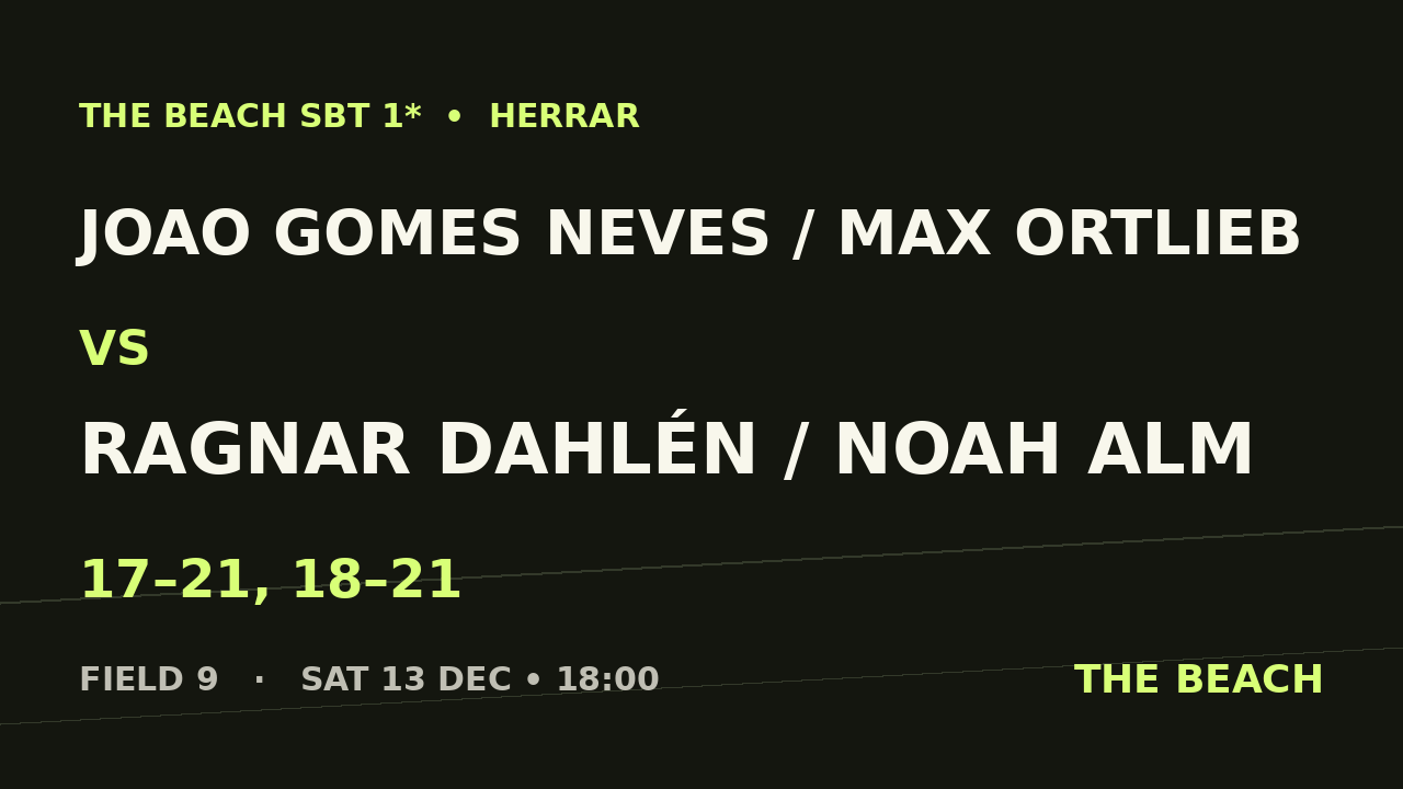 B - Quart 1 – Joao Gomes Neves / Max Ortlieb vs Ragnar Dahlén / Noah Alm