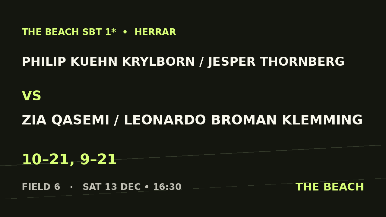 B - Quart 2 – Philip Kuehn Krylborn / Jesper Thornberg vs Zia Qasemi / Leonardo Broman Klemming