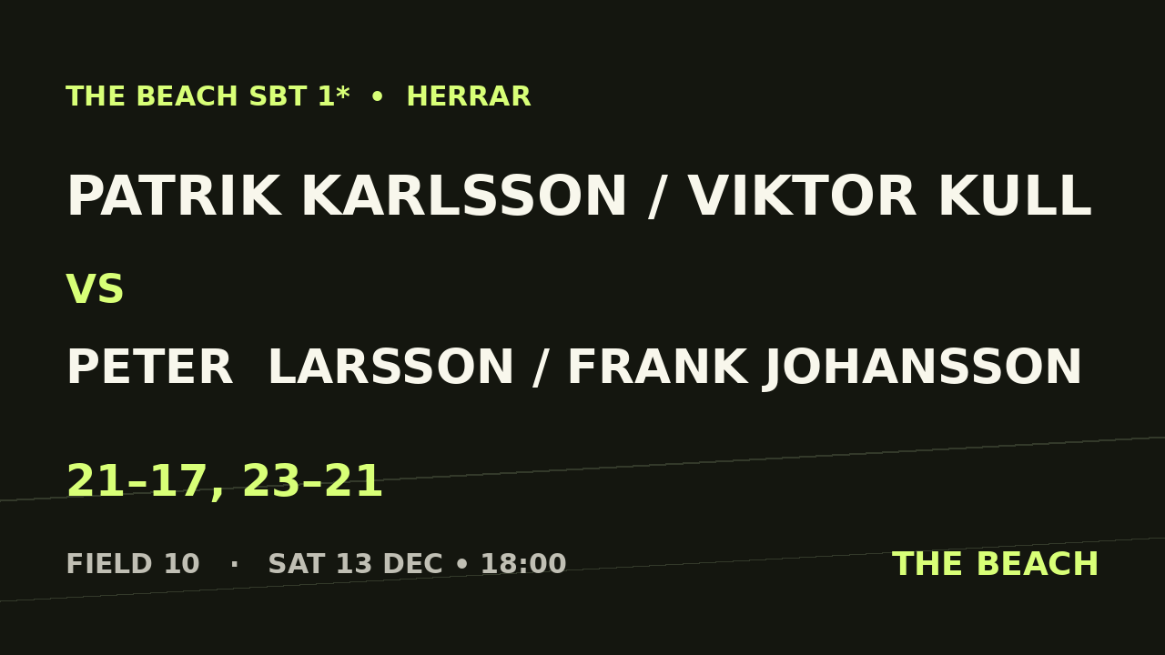 B - Quart 4 – Patrik Karlsson / Viktor Kull vs Peter  Larsson / Frank Johansson