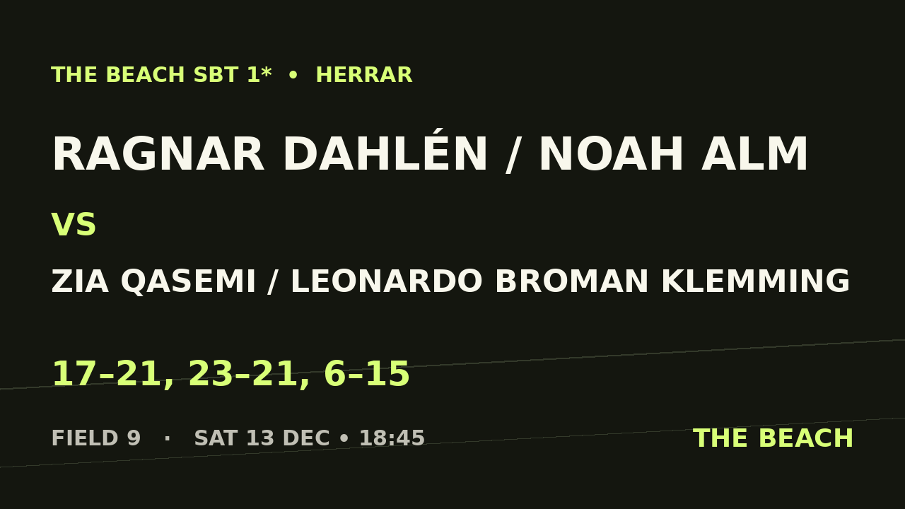 B - Semi 1 – Ragnar Dahlén / Noah Alm vs Zia Qasemi / Leonardo Broman Klemming