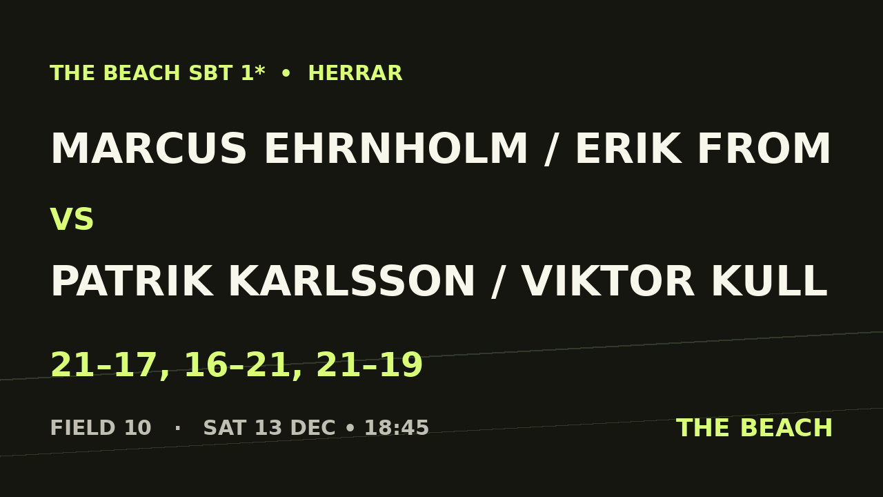 B - Semi 2 – Marcus Ehrnholm / Erik From vs Patrik Karlsson / Viktor Kull