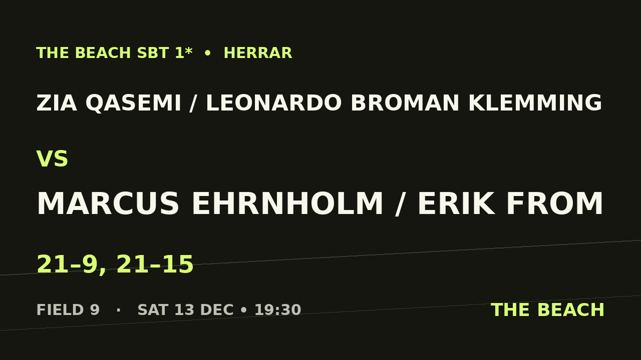 B - Final – Zia Qasemi / Leonardo Broman Klemming vs Marcus Ehrnholm / Erik From