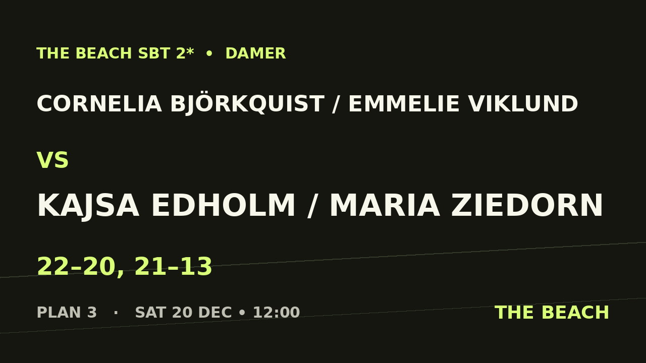 Cornelia Björkquist / Emmelie Viklund vs Kajsa Edholm / Maria Ziedorn