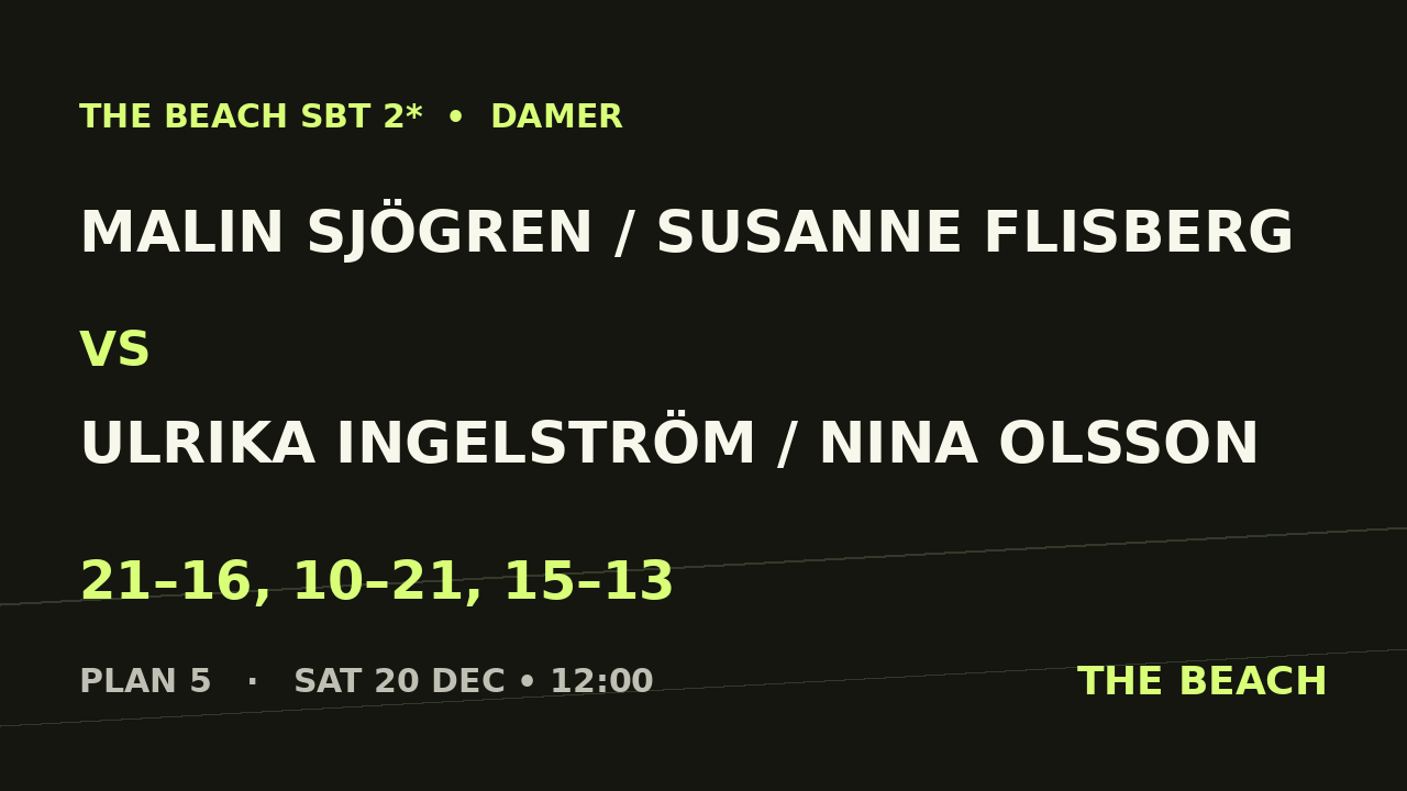 Malin Sjögren / Susanne Flisberg vs Ulrika Ingelström / Nina Olsson