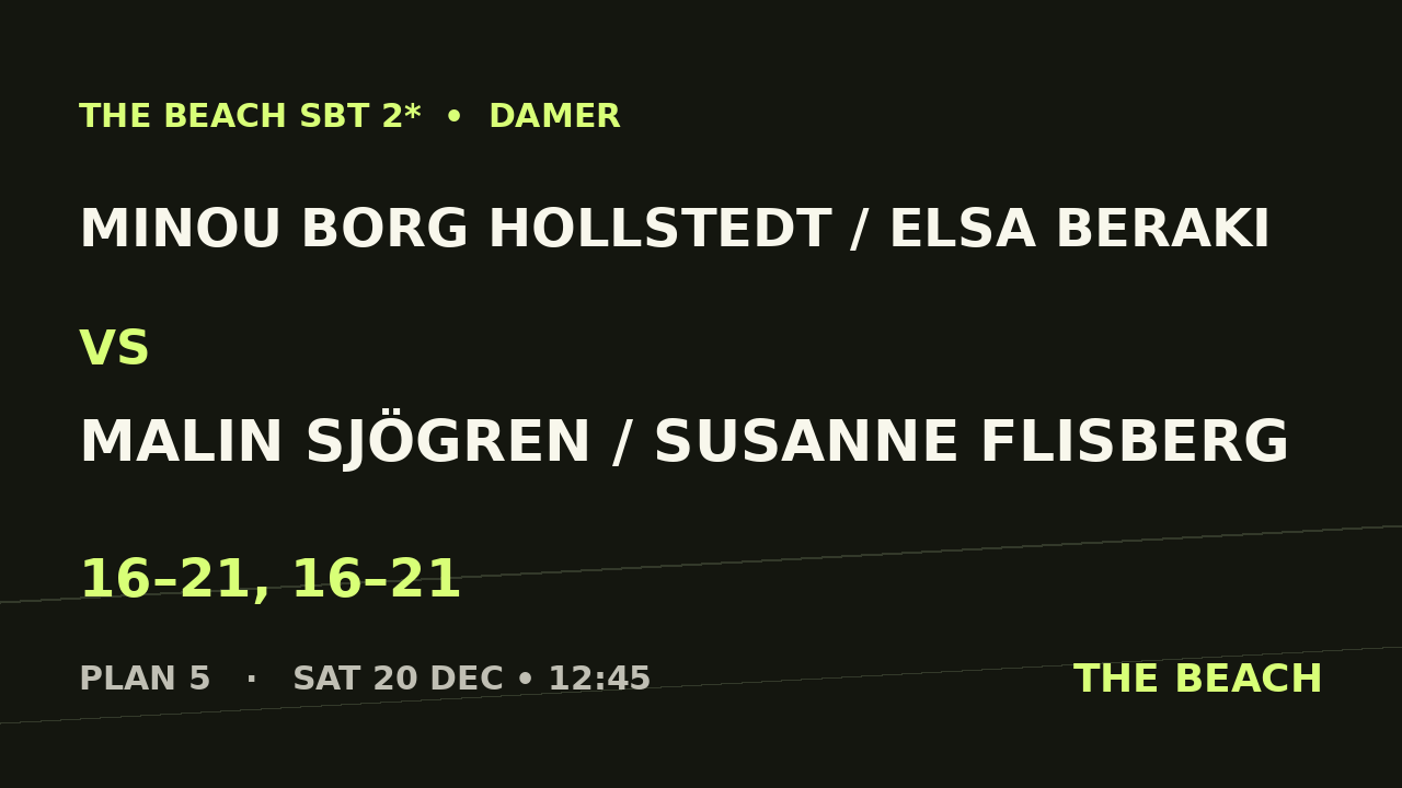 Minou Borg Hollstedt / Elsa Beraki vs Malin Sjögren / Susanne Flisberg