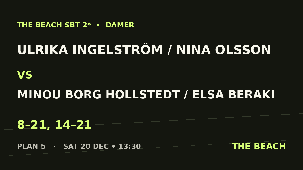 Ulrika Ingelström / Nina Olsson vs Minou Borg Hollstedt / Elsa Beraki