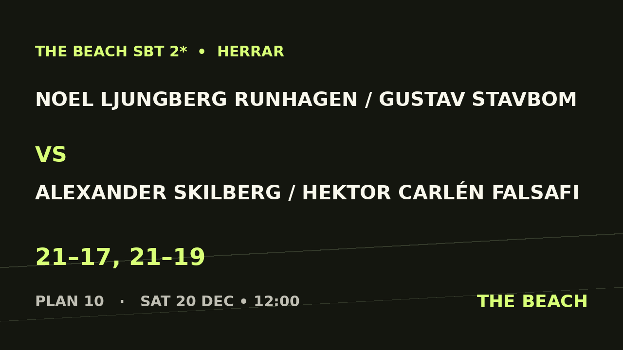 Noel Ljungberg Runhagen / Gustav Stavbom vs Alexander Skilberg / Hektor Carlén Falsafi