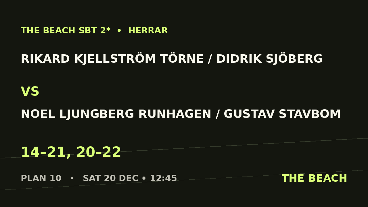 Rikard Kjellström Törne / Didrik Sjöberg vs Noel Ljungberg Runhagen / Gustav Stavbom