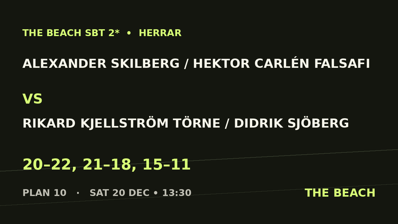Alexander Skilberg / Hektor Carlén Falsafi vs Rikard Kjellström Törne / Didrik Sjöberg