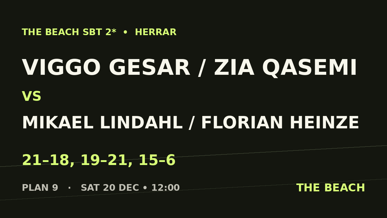 Viggo Gesar / Zia Qasemi vs Mikael Lindahl / Florian Heinze