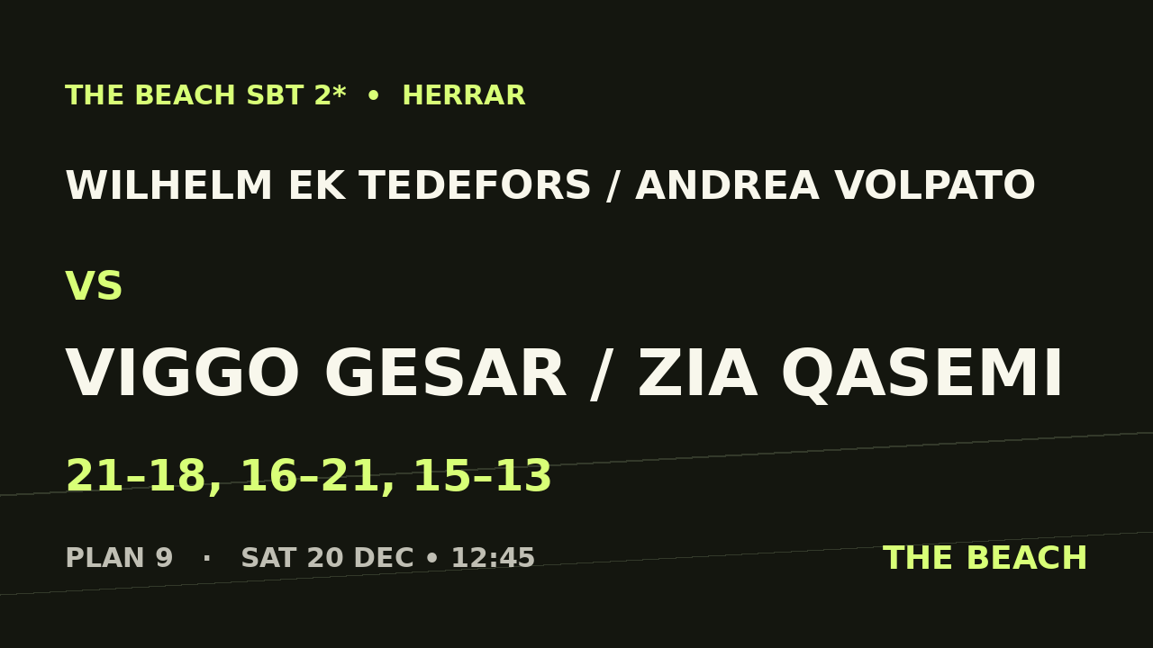 Wilhelm Ek Tedefors / Andrea Volpato vs Viggo Gesar / Zia Qasemi