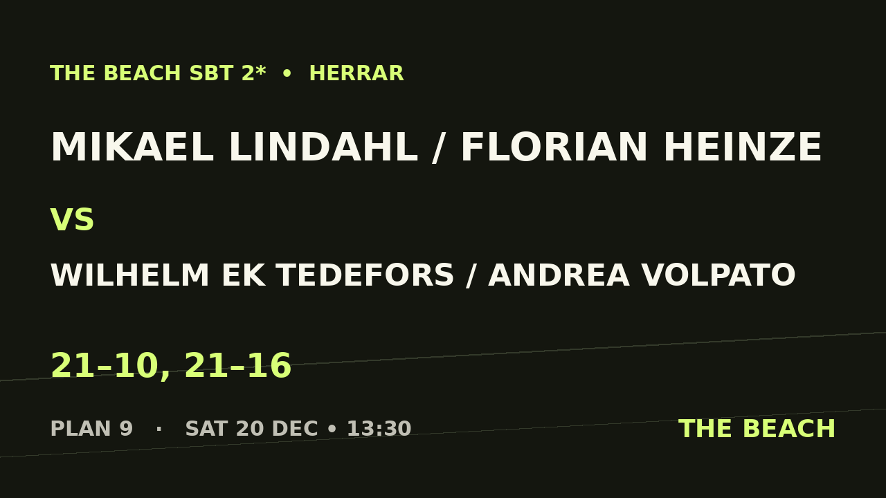 Mikael Lindahl / Florian Heinze vs Wilhelm Ek Tedefors / Andrea Volpato