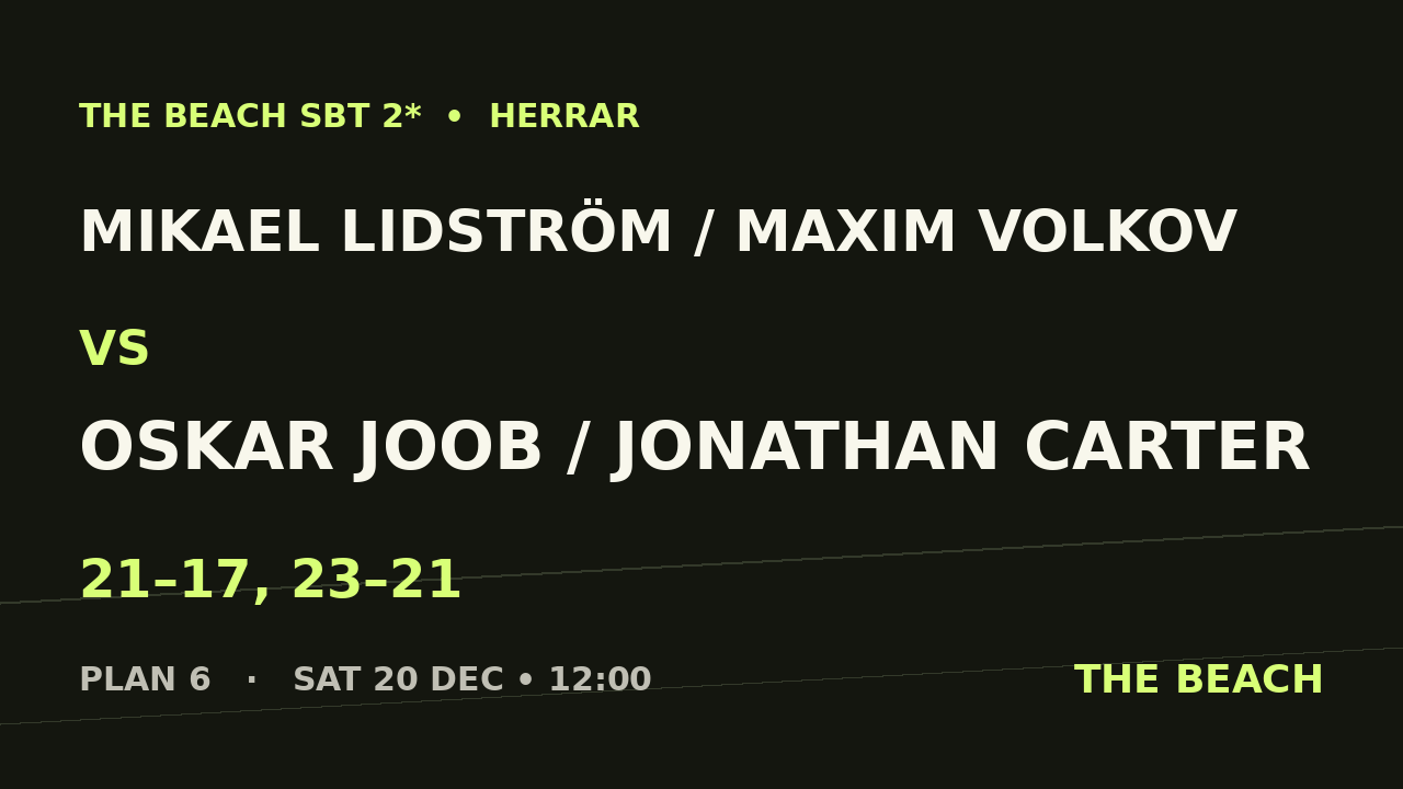 Mikael Lidström / Maxim Volkov vs Oskar Joob / Jonathan Carter
