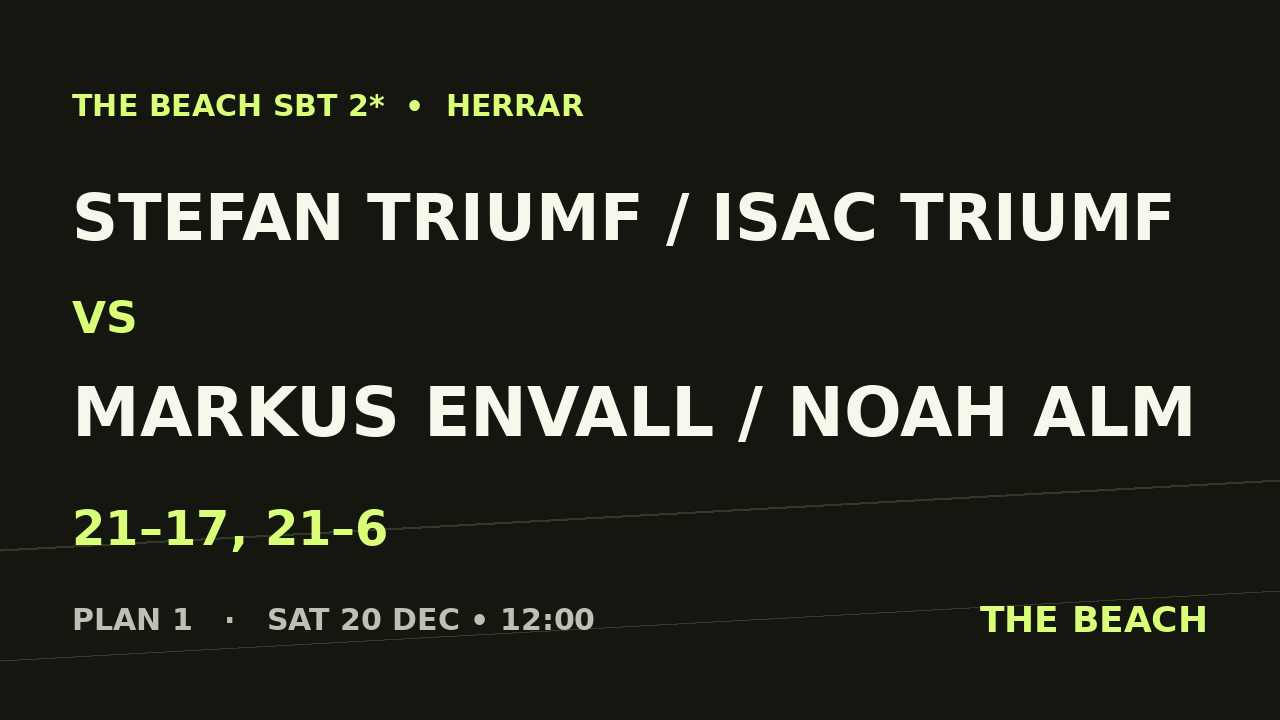 Stefan Triumf / Isac Triumf vs Markus Envall / Noah Alm
