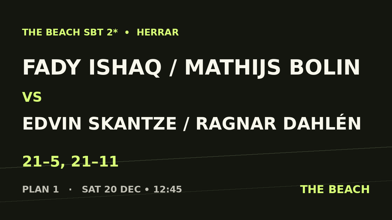 Fady Ishaq / Mathijs Bolin vs Edvin Skantze / Ragnar Dahlén
