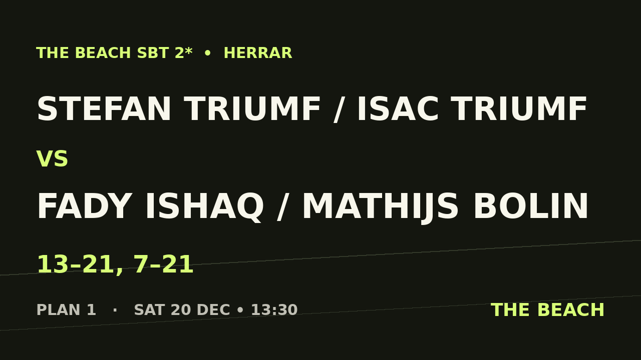 Stefan Triumf / Isac Triumf vs Fady Ishaq / Mathijs Bolin