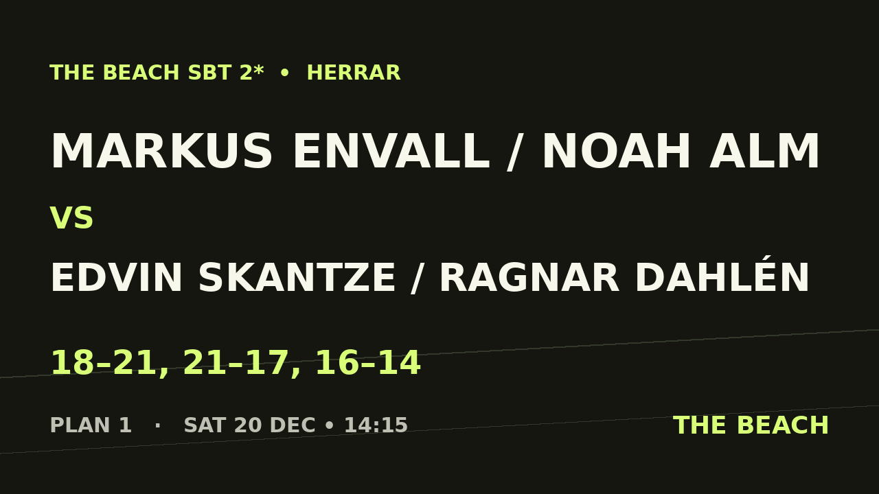 Markus Envall / Noah Alm vs Edvin Skantze / Ragnar Dahlén