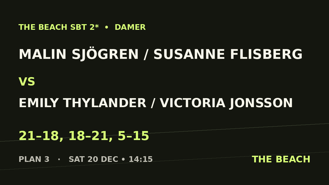 Kvart 2 – Malin Sjögren / Susanne Flisberg vs Emily Thylander / Victoria Jonsson