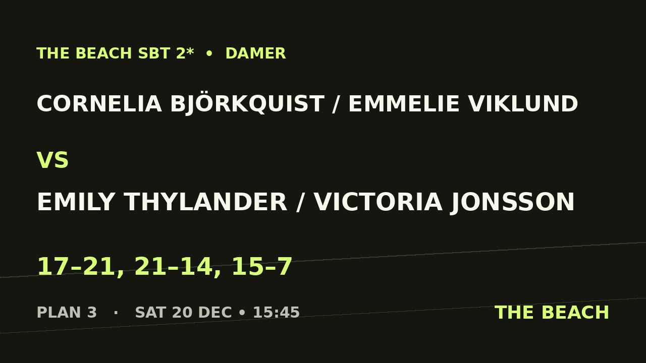 Final – Cornelia Björkquist / Emmelie Viklund vs Emily Thylander / Victoria Jonsson