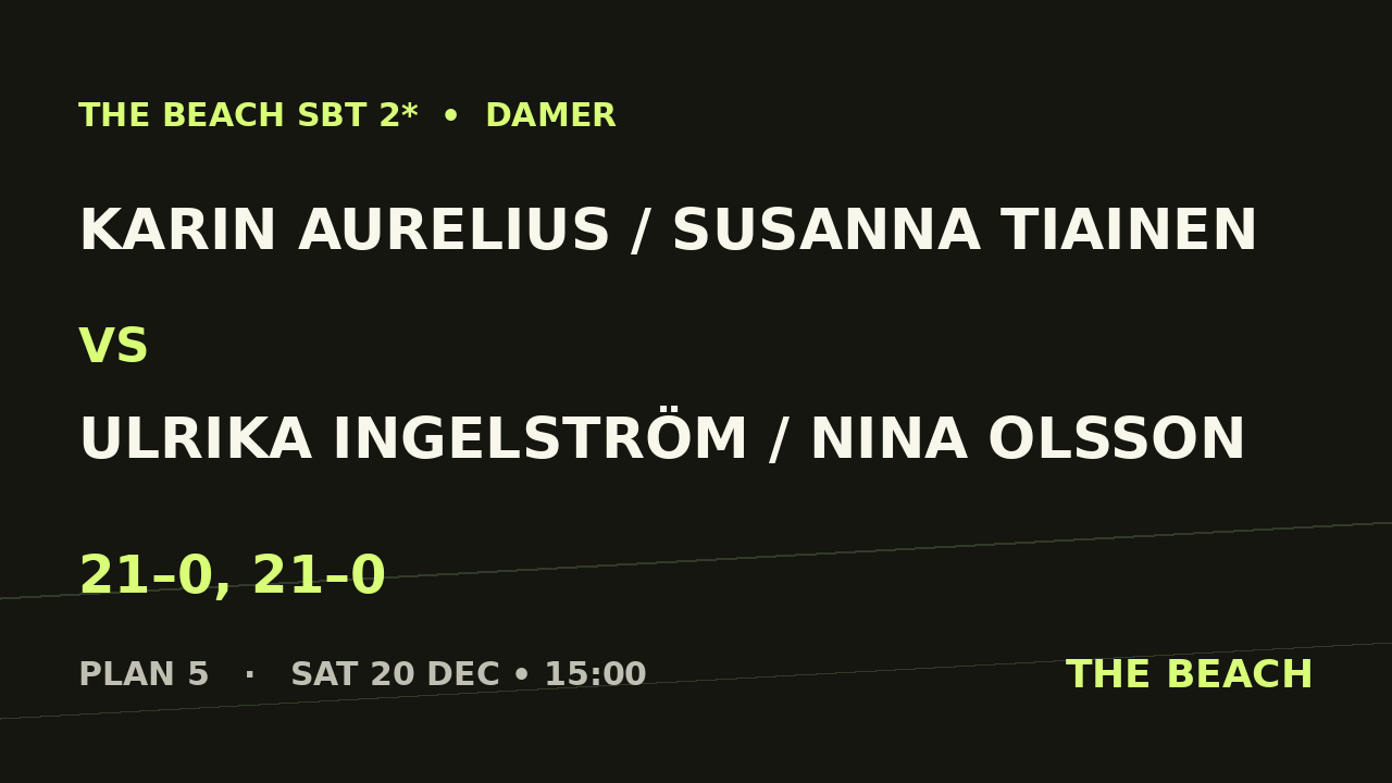 B - Semi 1 – Karin Aurelius / Susanna Tiainen vs Ulrika Ingelström / Nina Olsson