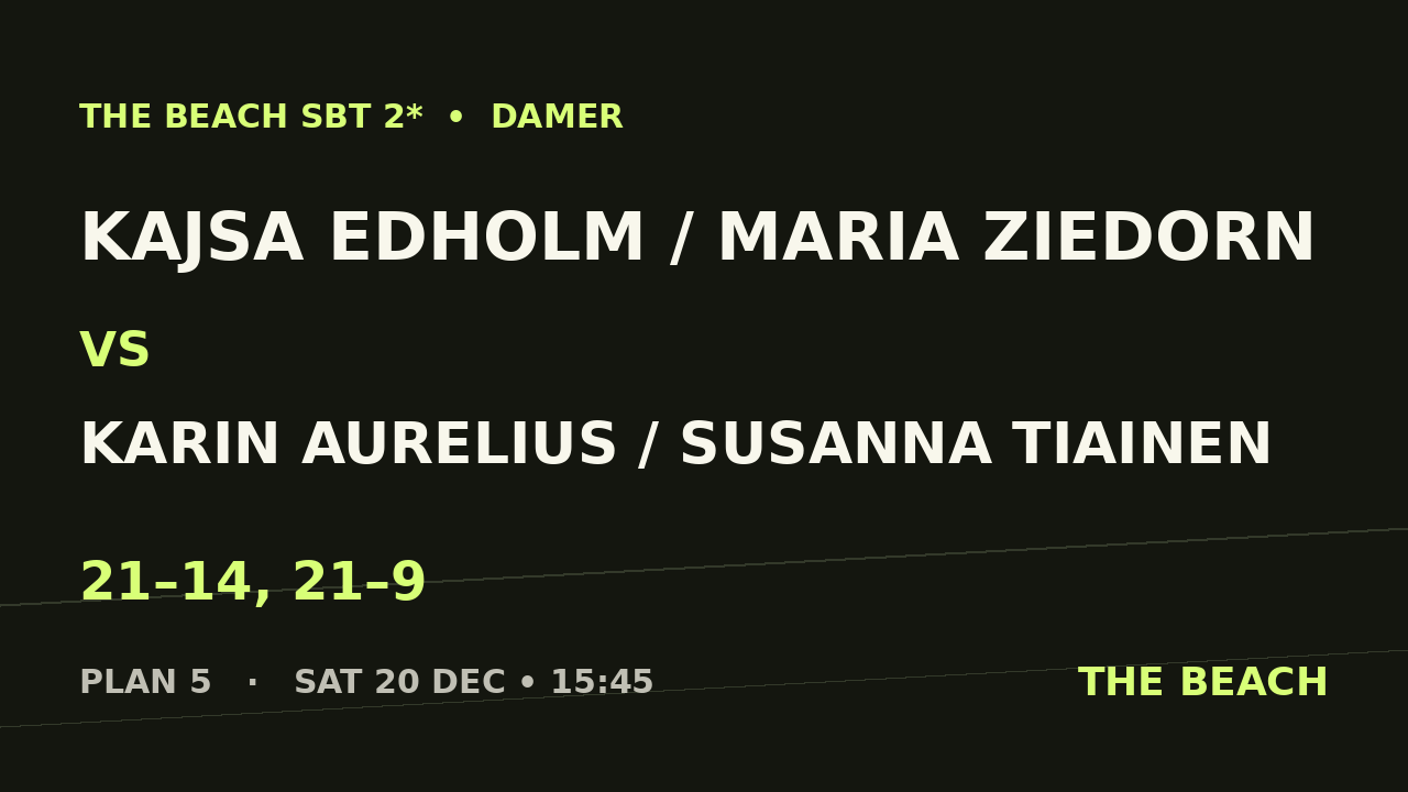 B - Final – Kajsa Edholm / Maria Ziedorn vs Karin Aurelius / Susanna Tiainen